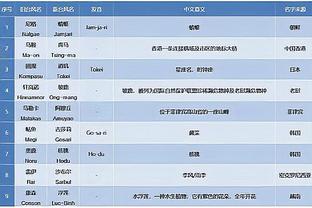 伯恩茅斯官方：我们心系洛克耶和卢顿的全体人员？